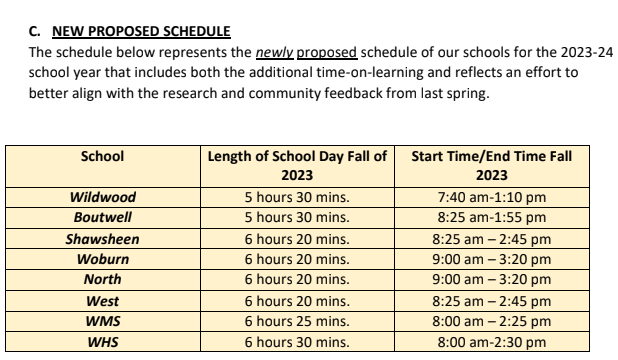 Proposed Schedule